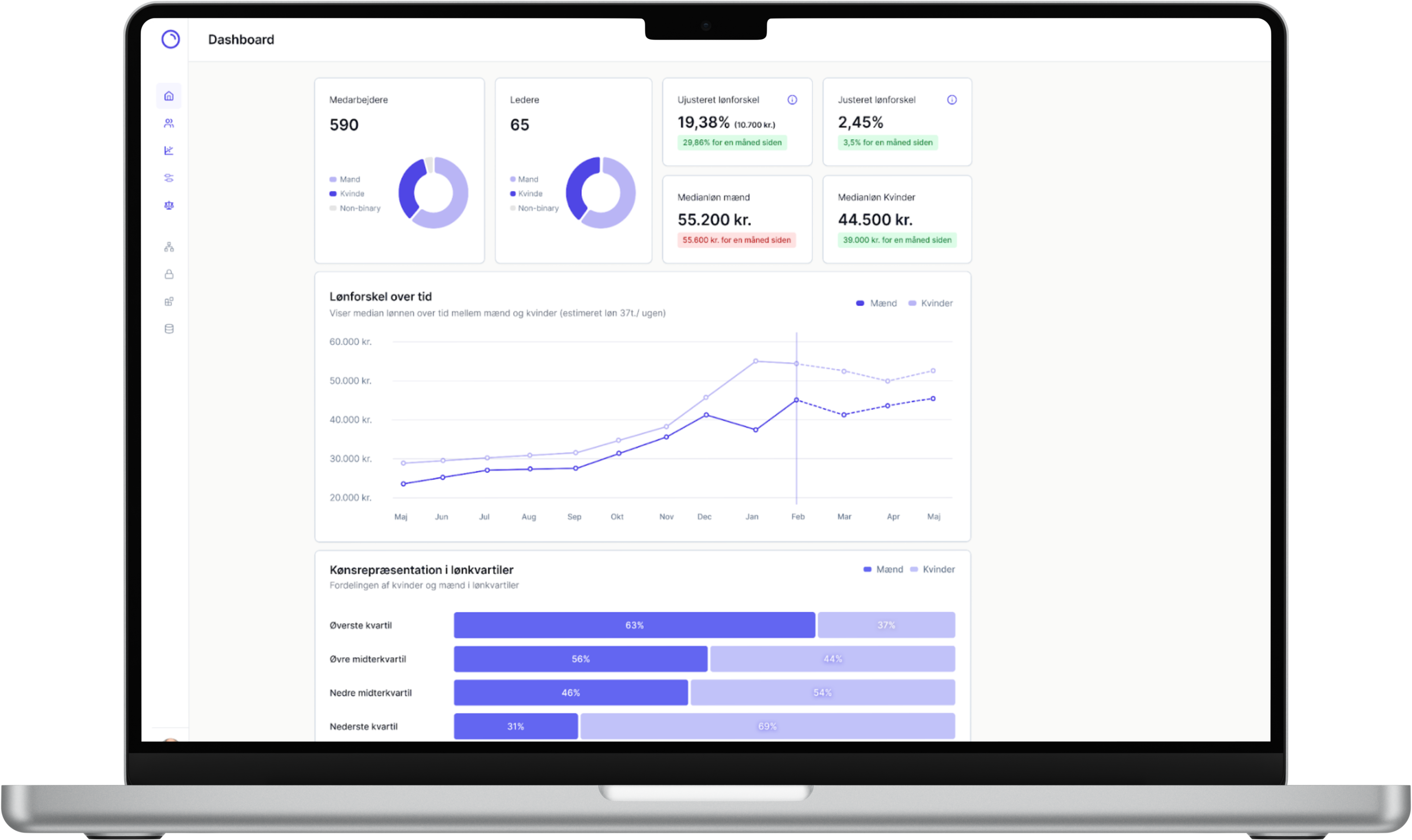 Andet mockup af system