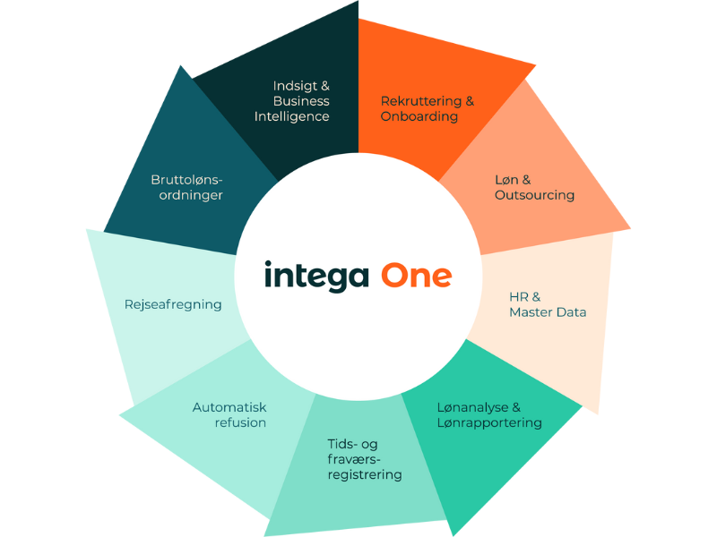 Intega_One_vifte-1